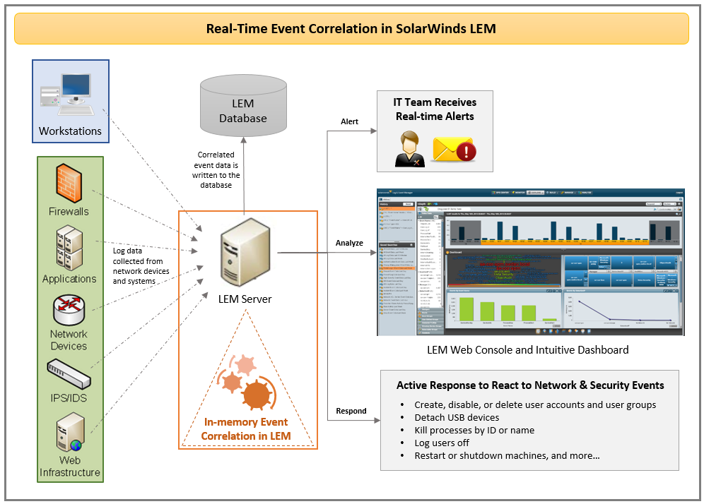 LEM Real-time Event Log Correlation.png